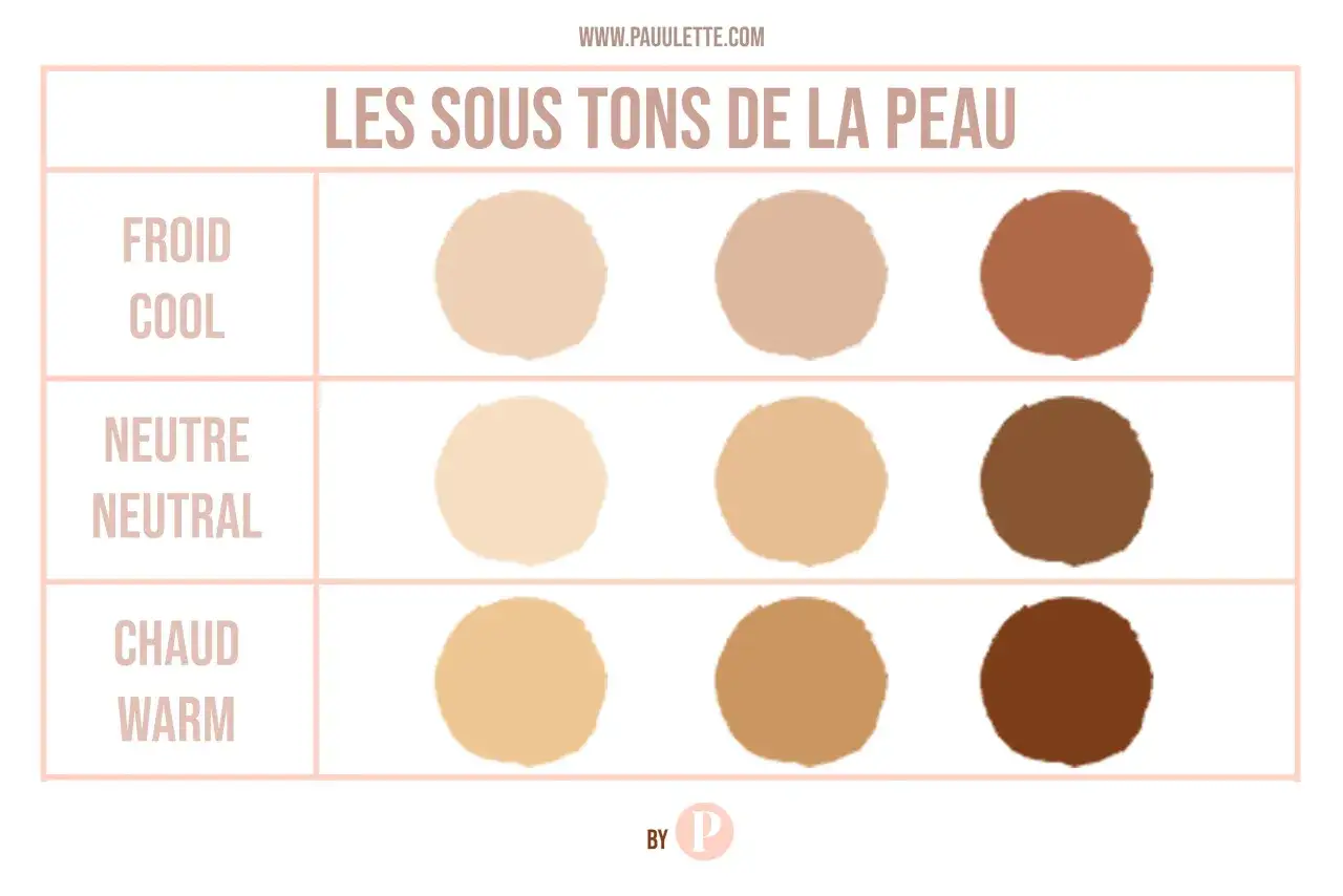 Tableau comparatif des sous-tons de peau (froid, neutre, chaud) pour vous aider &agrave; choisir votre fond de teint id&eacute;al.